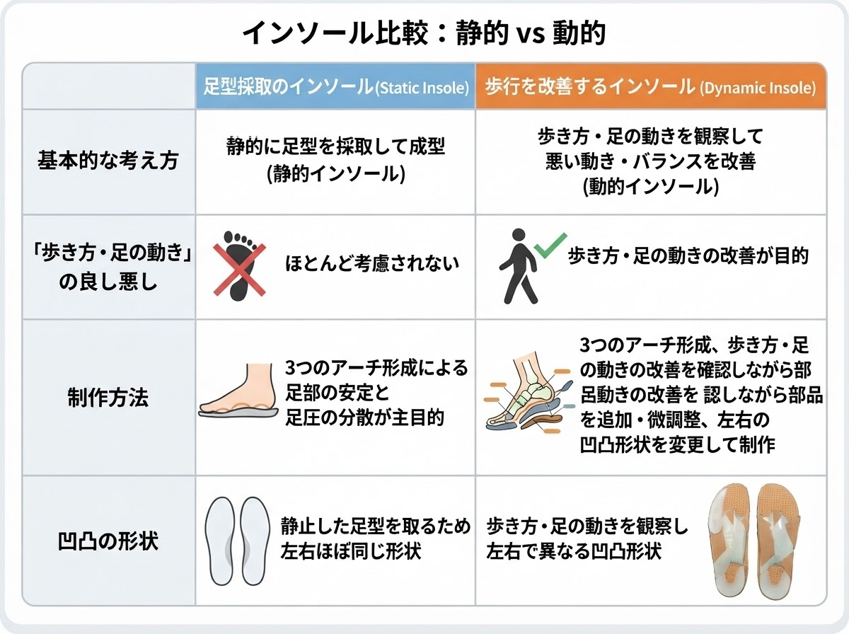 インソール比較の画像